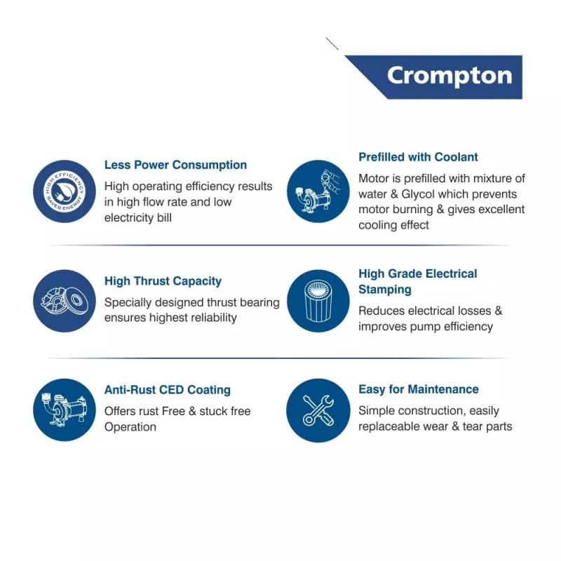 Crompton OWE052(1PH)Z-21T*** 0.5 HP Openwell Submersible Pump