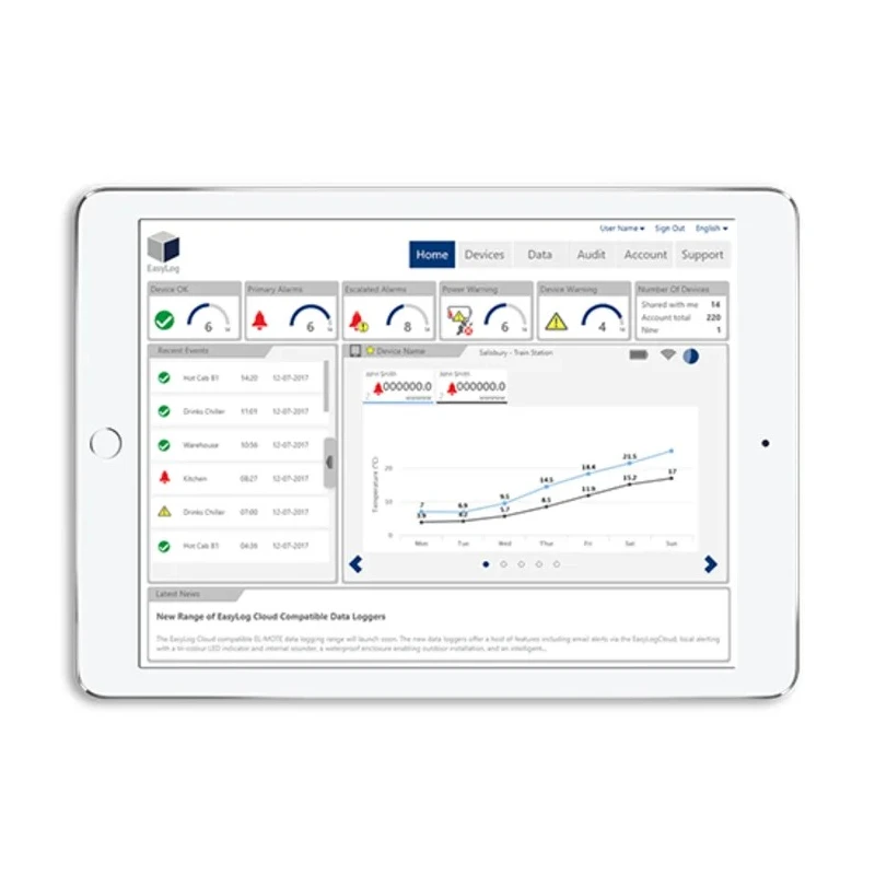 RS PRO Temperature & Humidity Data Logger WiFi PRO-MOTE-TH, 1 Channel, IP67, ±0.3°C Accuracy 172-0566