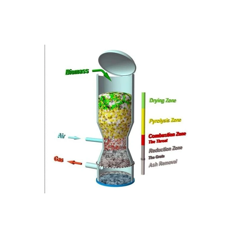 biomass-gasifier-systems-8971