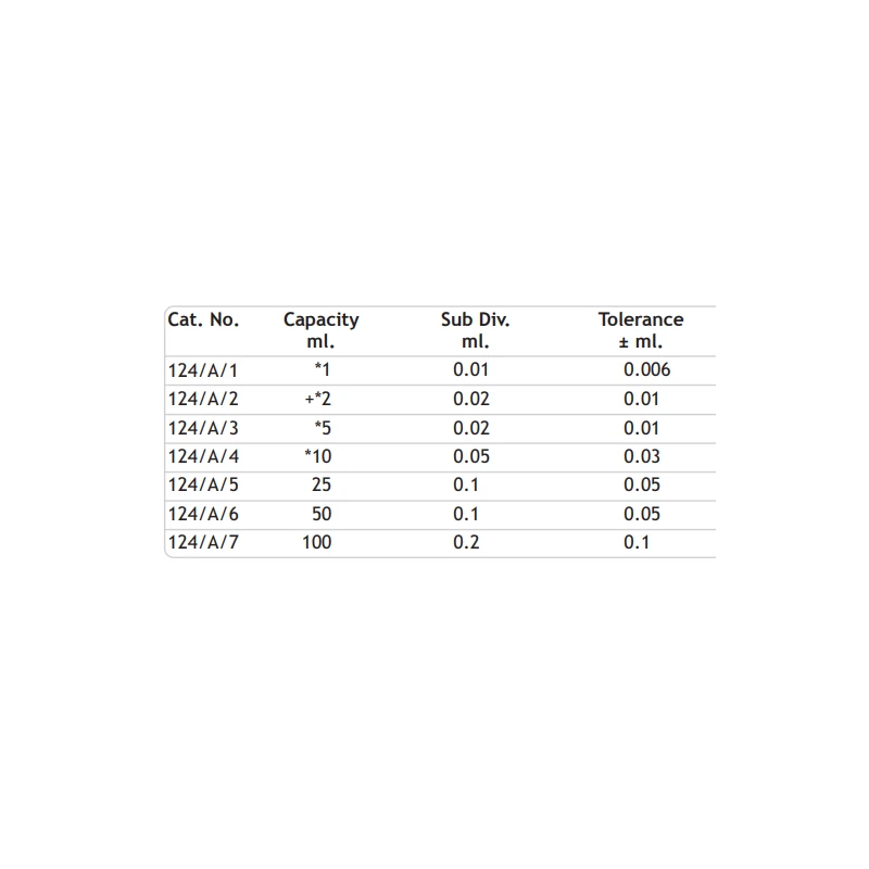  burettes-with-screw-type-ptfe-needle-valve-stopcock-8982-2