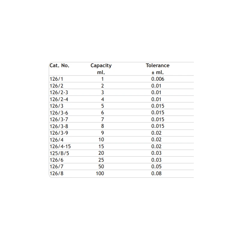  pipettes-transfer-volumetric-with-one-mark-9014-2