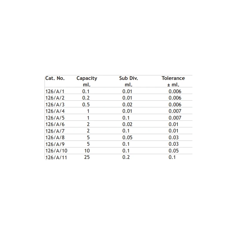  pipettes-measuring-graduated-serological-class-a-9017-2