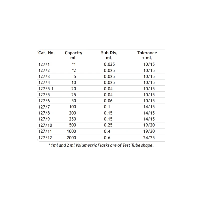 flasks-volumetric-measuring-with-interchangeable-stopper-9019-2