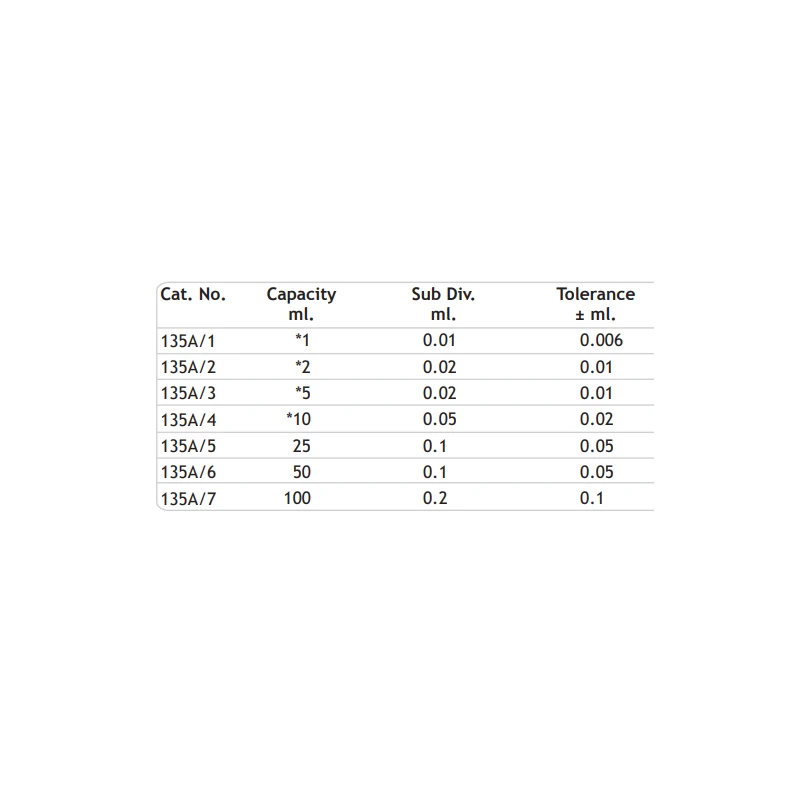  amber-colour-burettes-with-straight-bore-glass-key-stopcock-9925-2