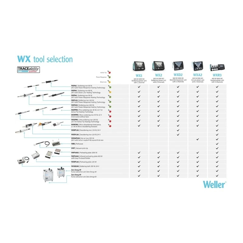Weller Electric Ultra Soldering Iron Set, 24V, 150W, ESD Safe, For Use with WX Station T0052923399