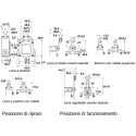 Honeywell GLE Series Steel Roller Limit Switch 2 NO/2 NC IP67 Die Cast Zinc Epoxy Coated Housing 240V 