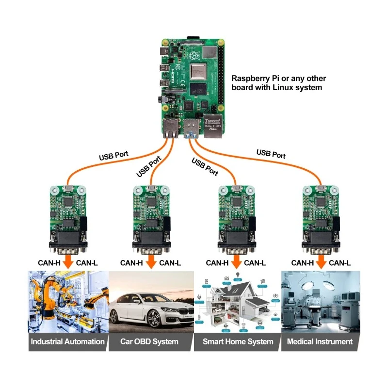 Innomaker USB to CAN Convertor Raspberry Pi Add-On Communication Module 1.5KV Isolation MS123