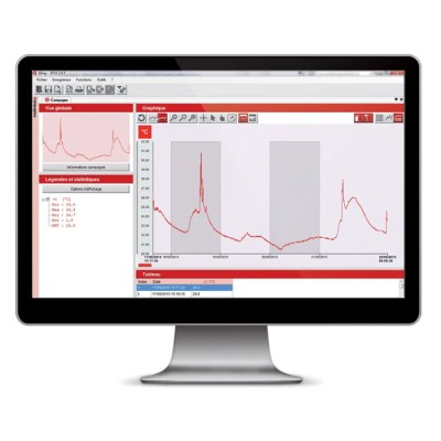 KIMO Configuration and Data-Processing Software with CK-50 USB Cable KIC3-N