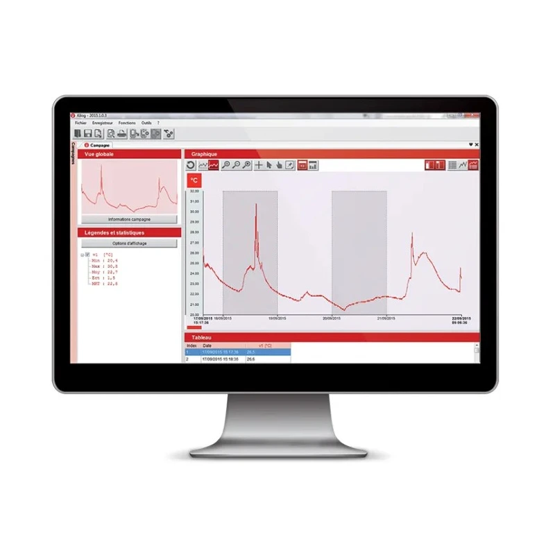KIMO Configuration and Data-Processing Software with CK-50 USB Cable KIC3-N