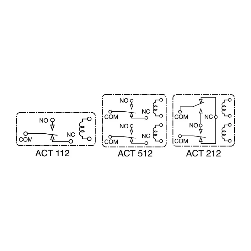 Panasonic PCB Automotive Relay 12V DC Coil Voltage 20A Switching Current DPDT ACT212