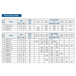 Crompton Horizontal Type Openwell Submersible Pumps