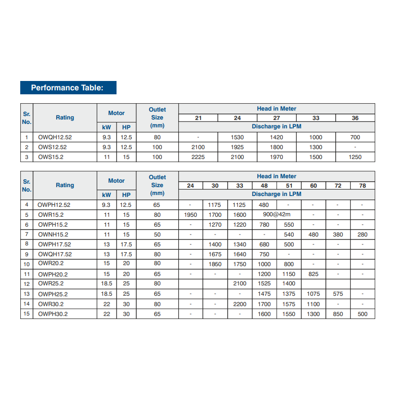 Crompton Horizontal Type Openwell Submersible Pumps