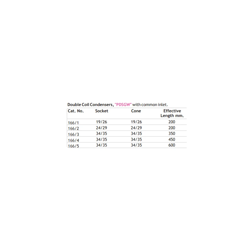  double-coil-condensers-with-common-inlet-for-laboratory-10016-2