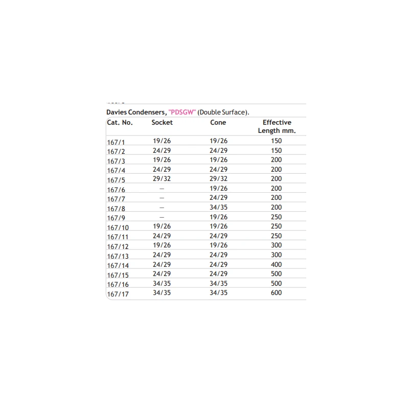  davies-condensers-for-laboratory-10022-2