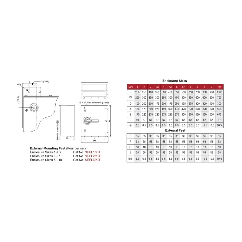 Craig & Derricott 3-Pole External Isolator Switch IP41, 1000A, 32A, 30kW SDF41G00633N/RS