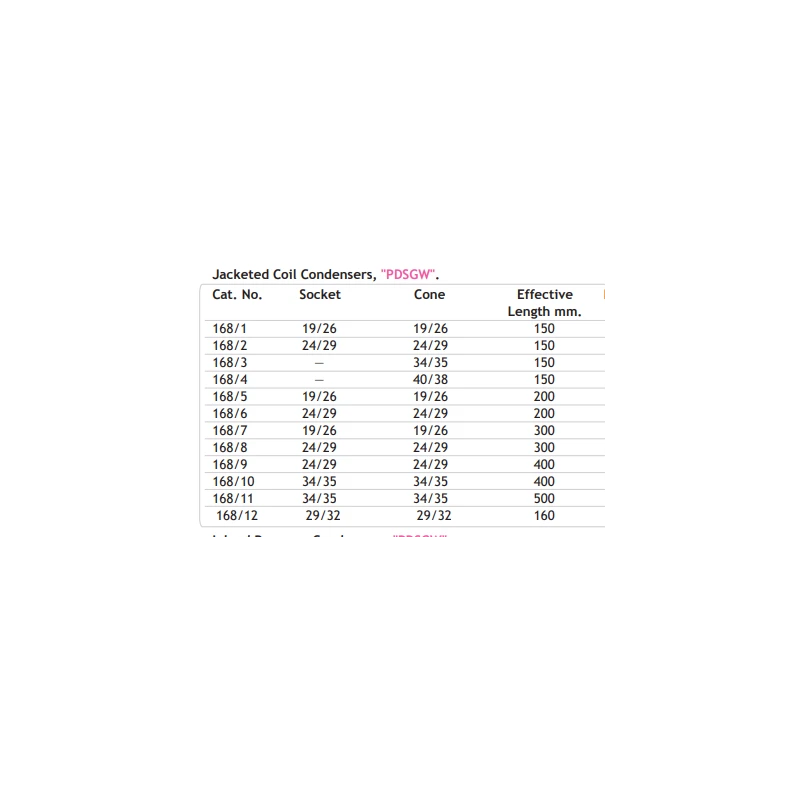  jacketed-coil-condensers-for-laboratory-10025-2