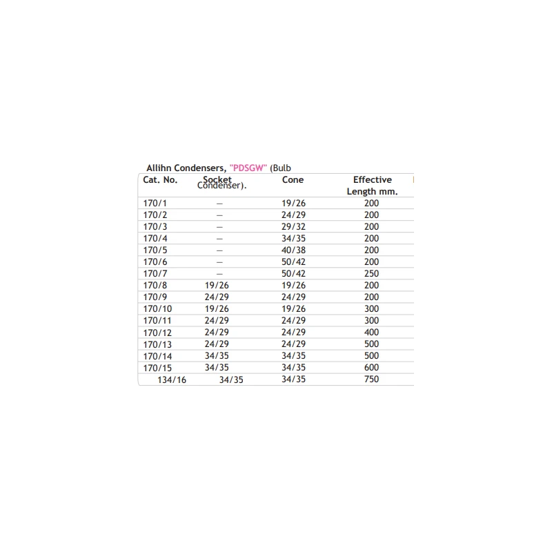  allihn-condensers-for-laboratory-10030-2