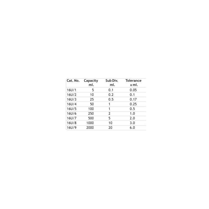 measuring-cylinders-spout-hexagonal-base-as-per-usp-8459-2