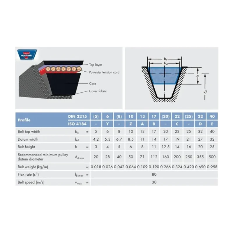 OPTIBELT Rubber Wedge Belt Section Z/10, 10 mm Width, 6 mm Height, Outside Length 988 mm, Inside Length 950 mm 10 X 950