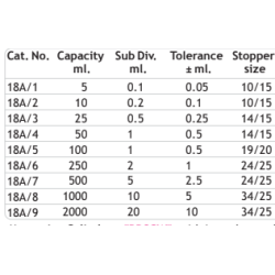 amber-colour-measuring-cylinder-with-interchangeable-stopper-8463-1