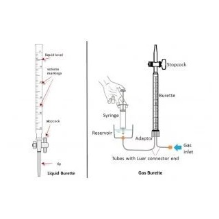 Buy Gas Burette For Oxygen Determination Assembly for lab
