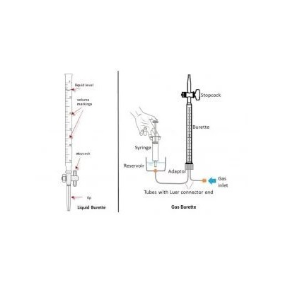 Buy Gas Burette For Oxygen Determination Assembly for lab
