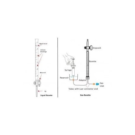 Buy Gas Burette For Oxygen Determination Assembly for lab