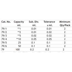 burettes-with-straight-bore-ptfe-key-stopcock-8799-2