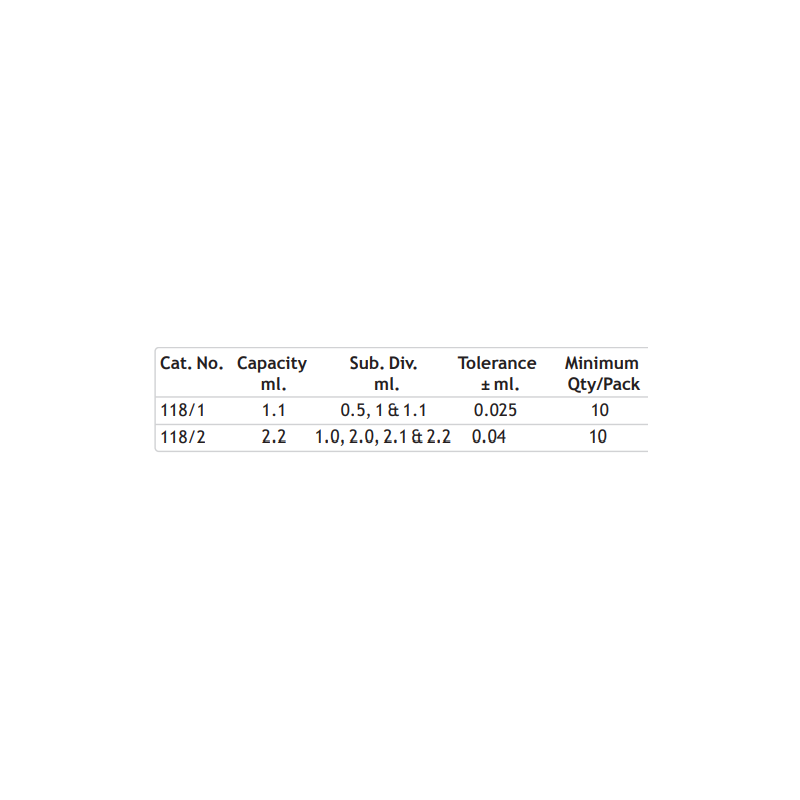 pipettes-for-milk-test-bacteriological-graduated-8917-2