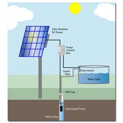 solar-dc-pump-8924