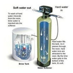 water-softener-plant-8964-1