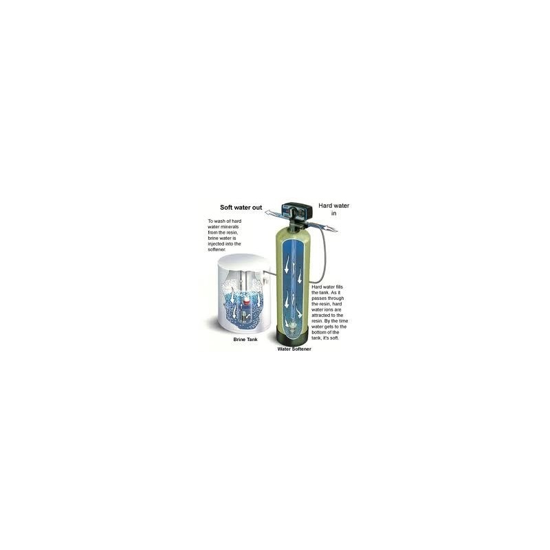 water-softener-plant-8964-1