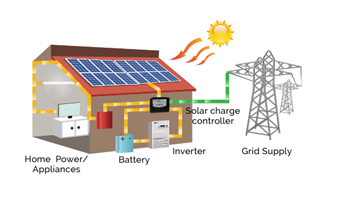 off-grid-solar-roof-top