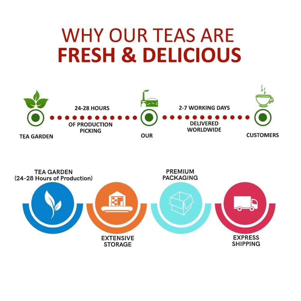 5 Super Ways Slimming Tea Can Improve Your Health - SureSlim Tea